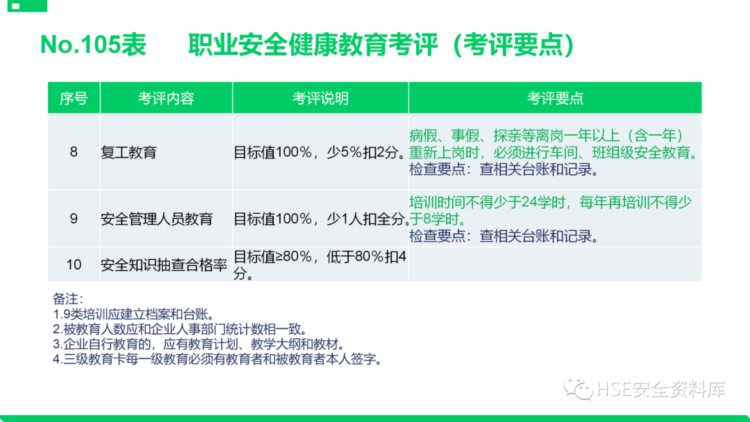 PPT |【课件】安全标准化基础管理培训（85页）