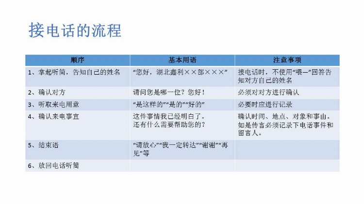 《职场礼仪培训》课件分享，共59P