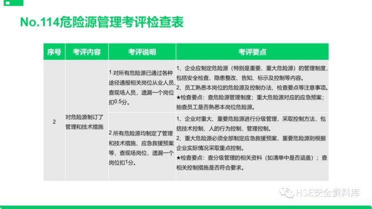 PPT |【课件】安全标准化基础管理培训（85页）