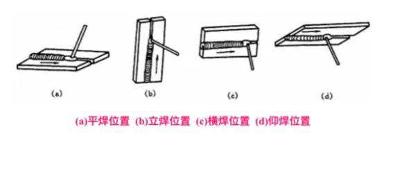 焊接基本知识培训课件（需要收藏）