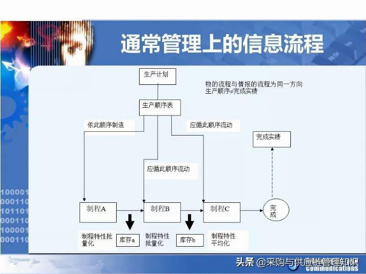 学精益生产，看这208页PPT就够了