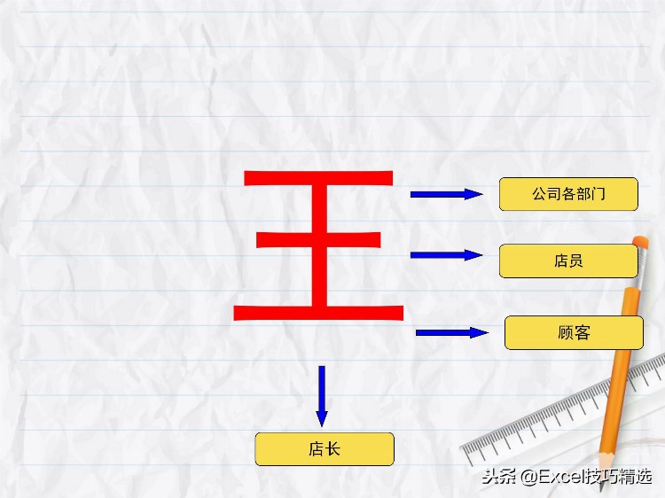 94页金牌店长培训课件PPT，讲解很详细，值得学习！