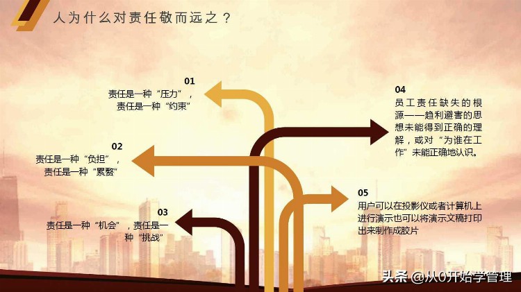 年薪100万高管内部培训资料：9大步骤提高团队凝聚力PPT完整版