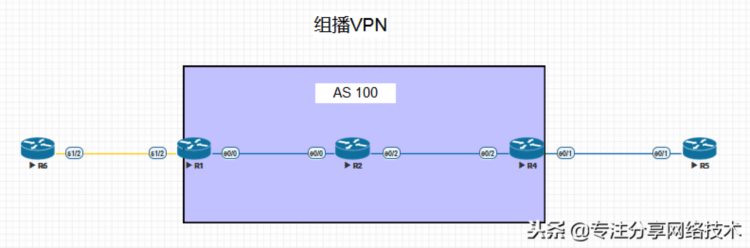 思科CCNP CCIE-59-组播VPN-MVPN配置详解