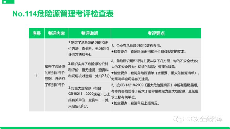 PPT |【课件】安全标准化基础管理培训（85页）