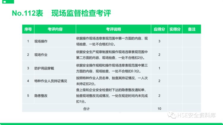 PPT |【课件】安全标准化基础管理培训（85页）