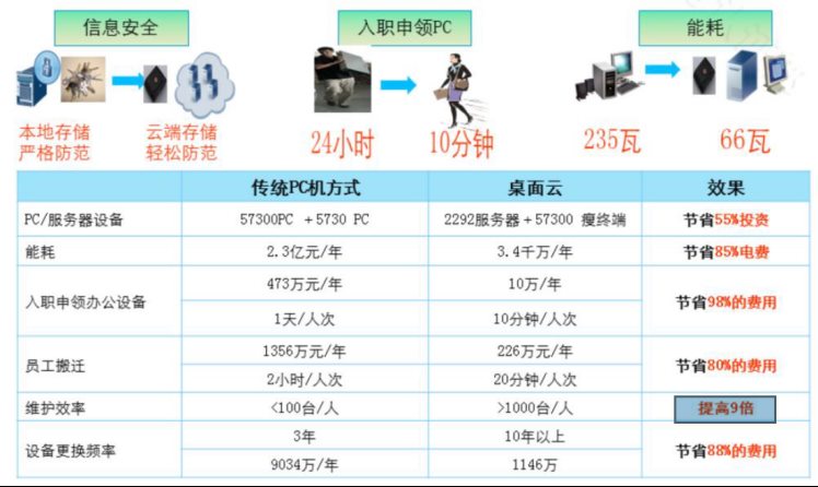 ICT急缺云网工程师行业前景及就业指南