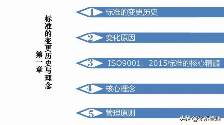 「体系管理」 ISO9001-2015新版培训课件(完整版).pptx