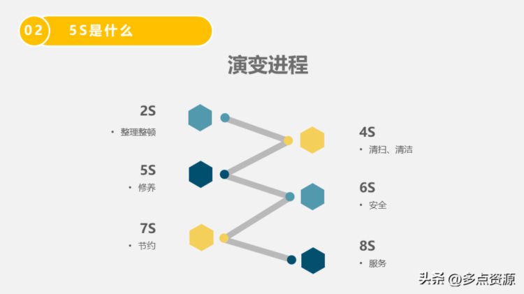 《5S管理培训》ppt课件分享，带内容，共61P