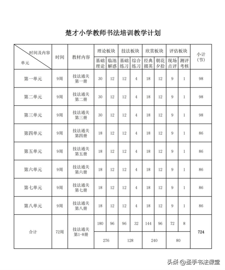 学以致用，用以致学，楚才小学教师书法培训进行时