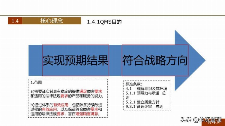 「体系管理」 ISO9001-2015新版培训课件(完整版).pptx