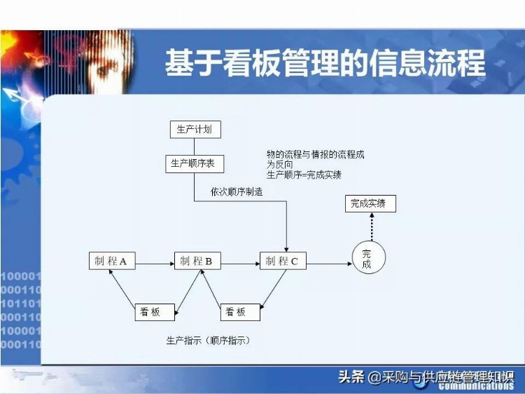 学精益生产，看这208页PPT就够了