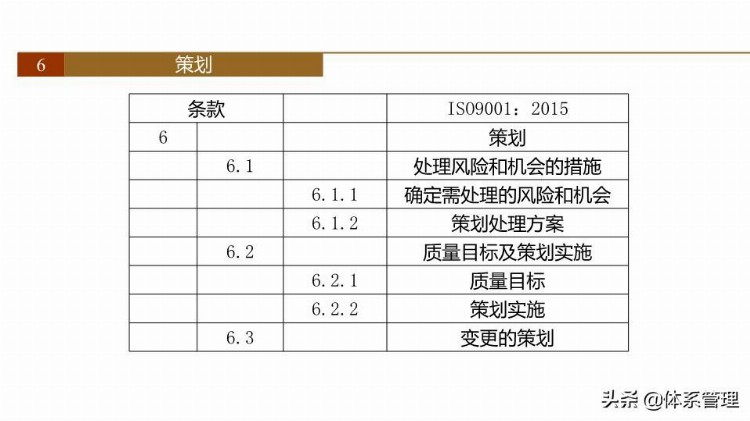 「体系管理」 ISO9001-2015新版培训课件(完整版).pptx