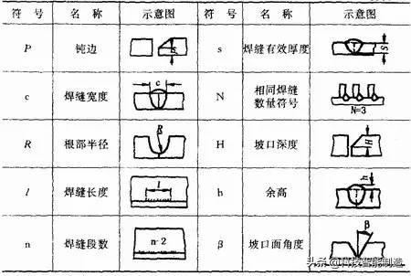 焊接基础知识学习，关于焊接工艺的所有基础知识都在这了