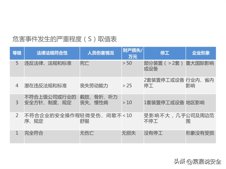 风险及隐患双体系建设安全培训课件PPT