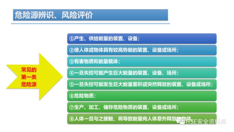 PPT | 「课件」危险源辨识、风险评价培训（44页）