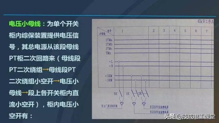 最全高压开关柜培训课件，图文并茂，拿走不谢