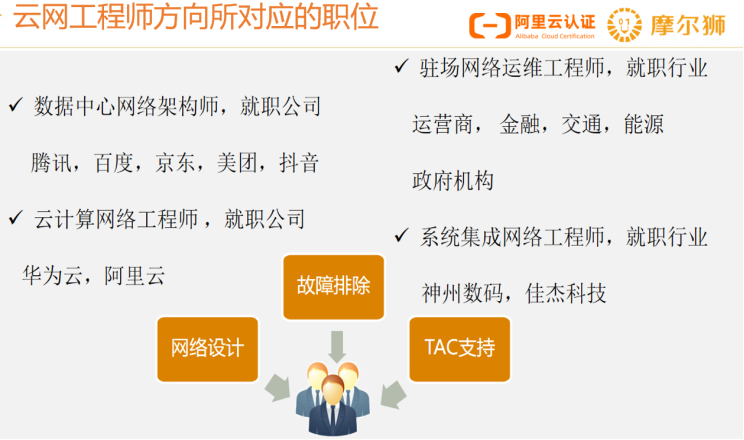 ICT急缺云网工程师行业前景及就业指南