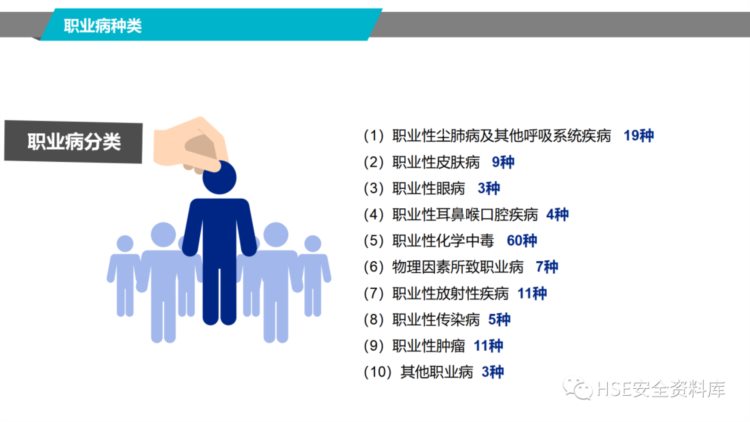 PPT |【课件】2023职业健康知识宣教培训（56页）