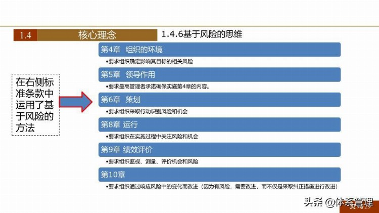 「体系管理」 ISO9001-2015新版培训课件(完整版).pptx