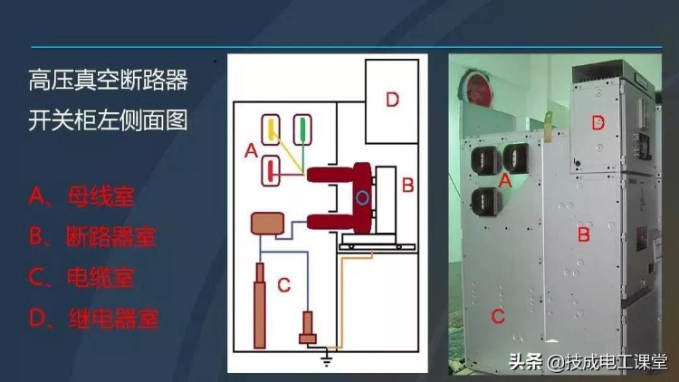 最全高压开关柜培训课件，图文并茂，拿走不谢