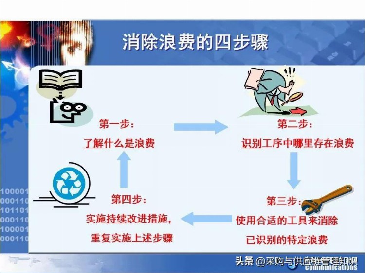 学精益生产，看这208页PPT就够了