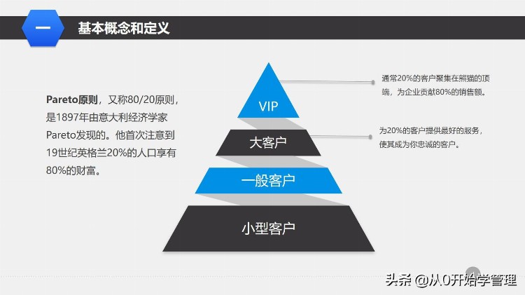 干货分享：管理培训课程之—大客户销售策略和技巧 （落地版）