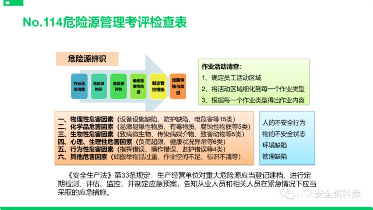 PPT |【课件】安全标准化基础管理培训（85页）