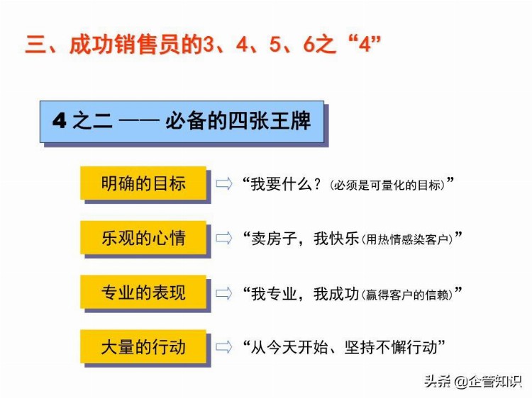 业绩倍增：销售人员培训课程，资料非常全（适合各类销售）