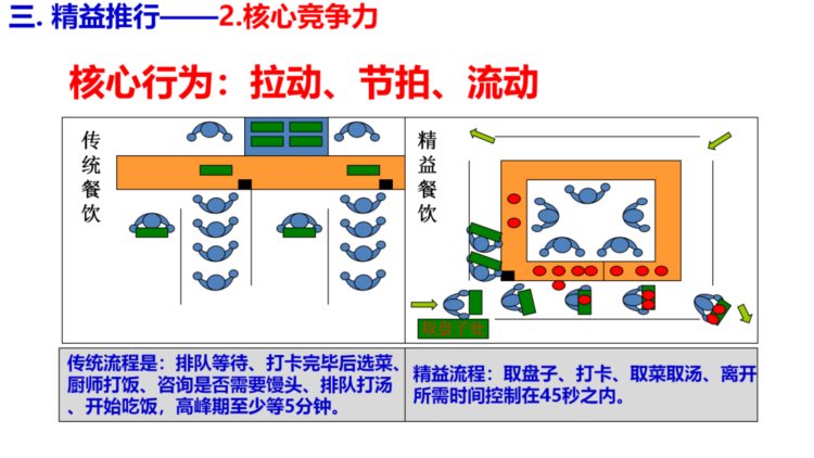 精益思维培训课件