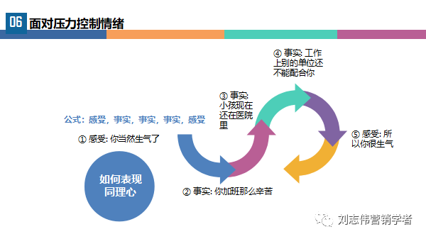 企业培训——压力与情绪管理（PPT课件）