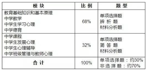 2022年下半年杭州教资笔试培训哪家通过率高？