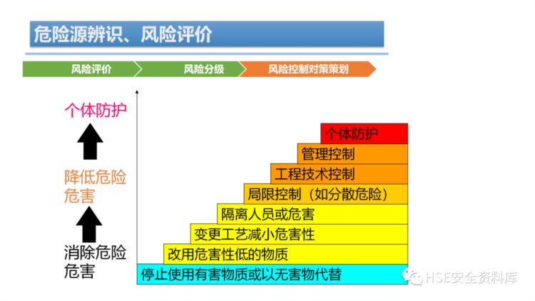 PPT | 「课件」危险源辨识、风险评价培训（44页）