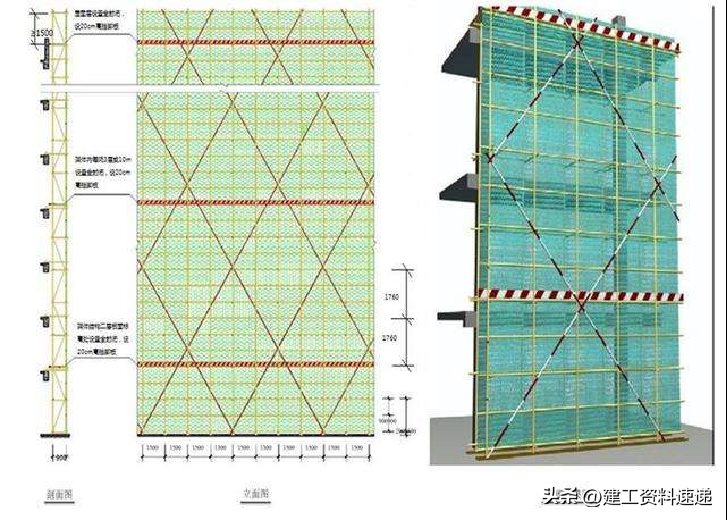 安全专项培训危大工程安全管理规定