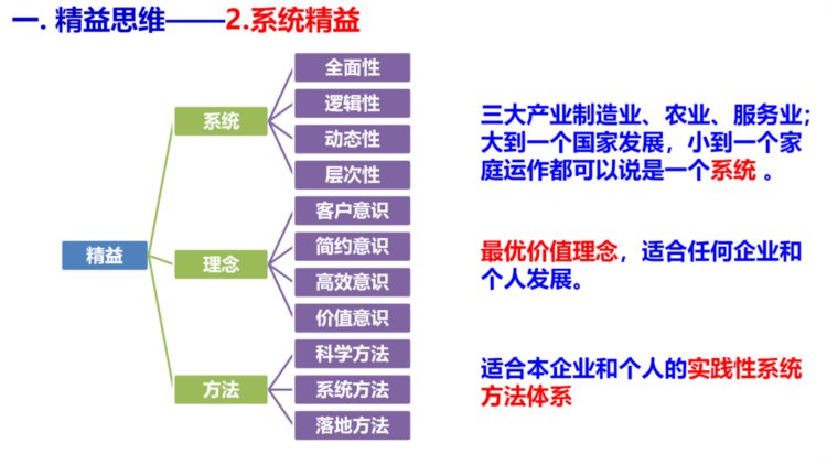 精益思维培训课件