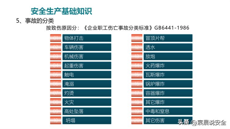 【EHS课件】2023年员工安全应知应会基础知识培训PPT