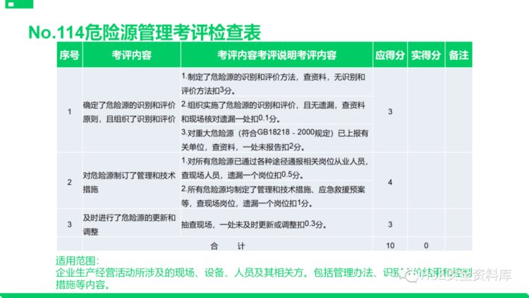 PPT |【课件】安全标准化基础管理培训（85页）