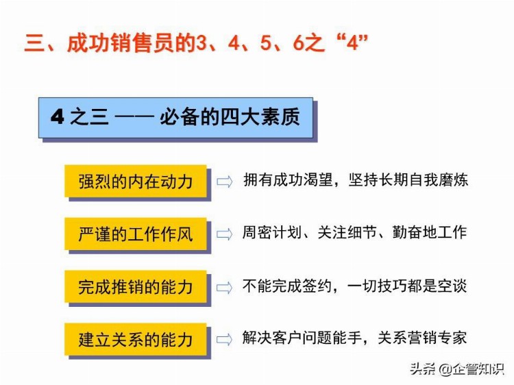 业绩倍增：销售人员培训课程，资料非常全（适合各类销售）