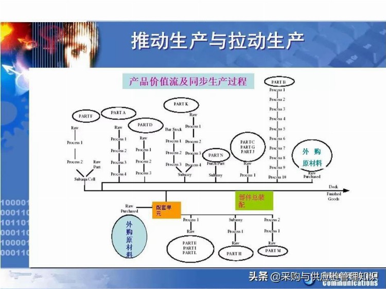 学精益生产，看这208页PPT就够了