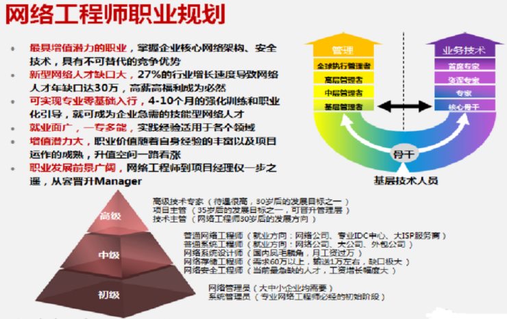 ICT急缺云网工程师行业前景及就业指南