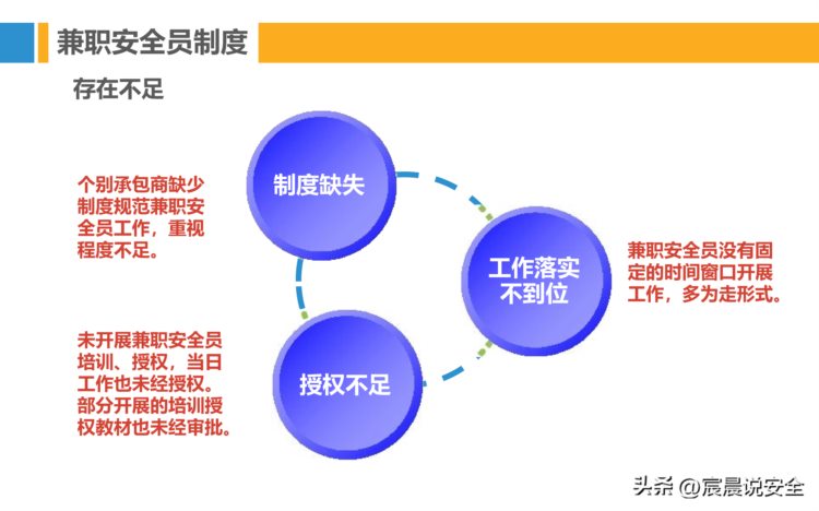 【EHS课件】班组安全管理与建设培训PPT