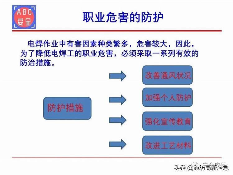 【PPT】电焊工安全培训