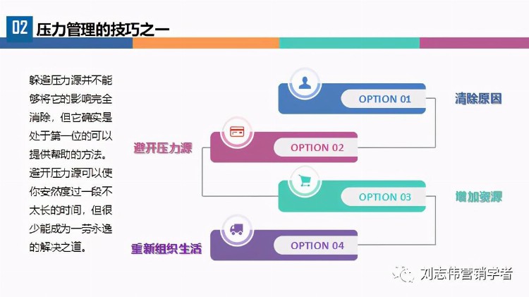 企业培训——压力与情绪管理（PPT课件）