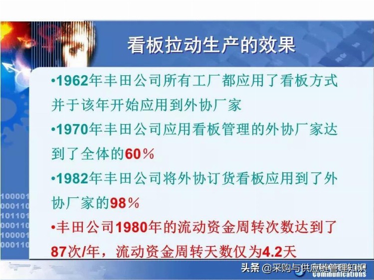 学精益生产，看这208页PPT就够了