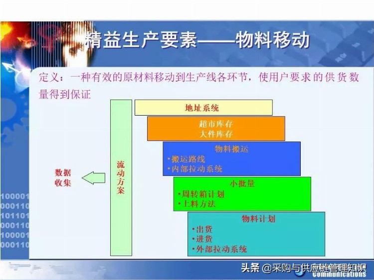 学精益生产，看这208页PPT就够了