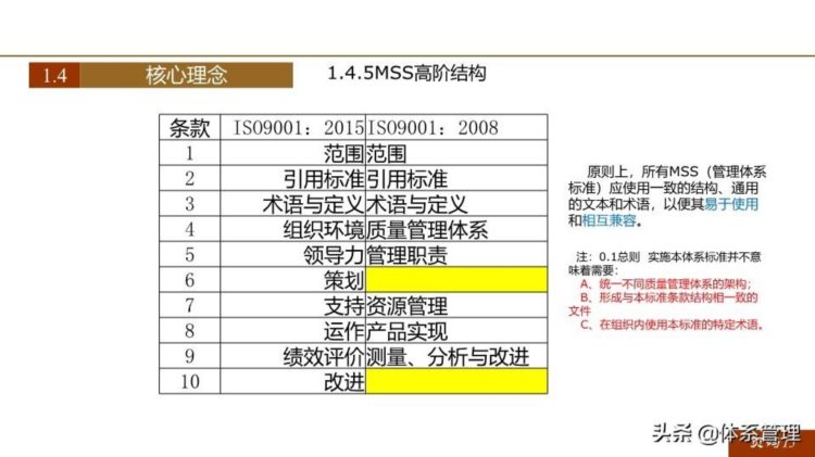 「体系管理」 ISO9001-2015新版培训课件(完整版).pptx