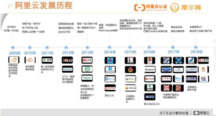 ICT急缺云网工程师行业前景及就业指南