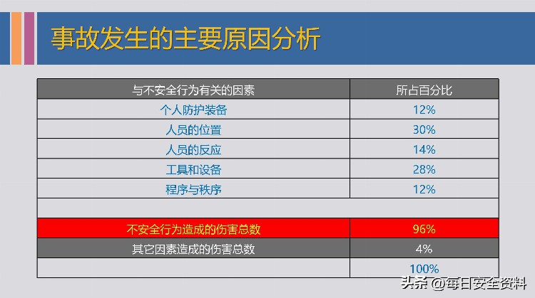 车间安全隐患排查培训