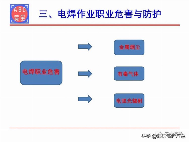 【PPT】电焊工安全培训