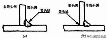 焊接基础知识学习，关于焊接工艺的所有基础知识都在这了